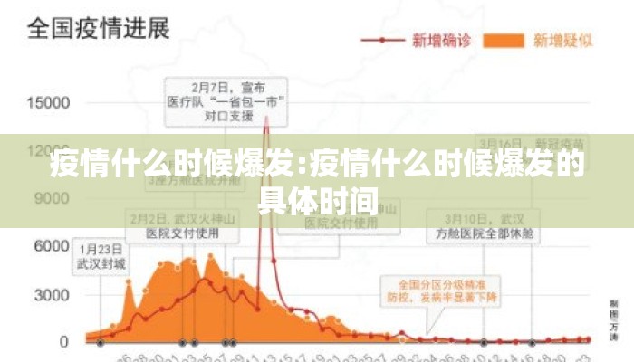 疫情什么时候爆发:疫情什么时候爆发的具体时间