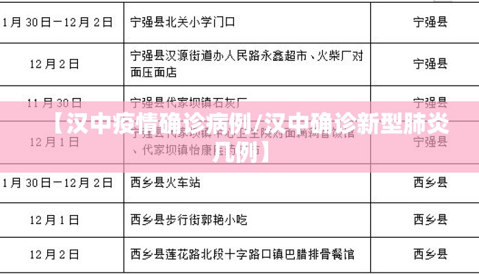 【汉中疫情确诊病例/汉中确诊新型肺炎几例】