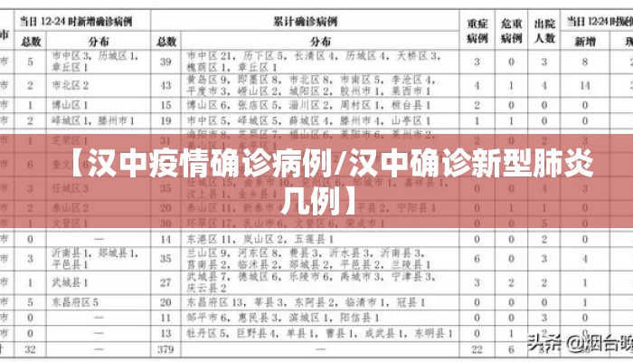 【汉中疫情确诊病例/汉中确诊新型肺炎几例】