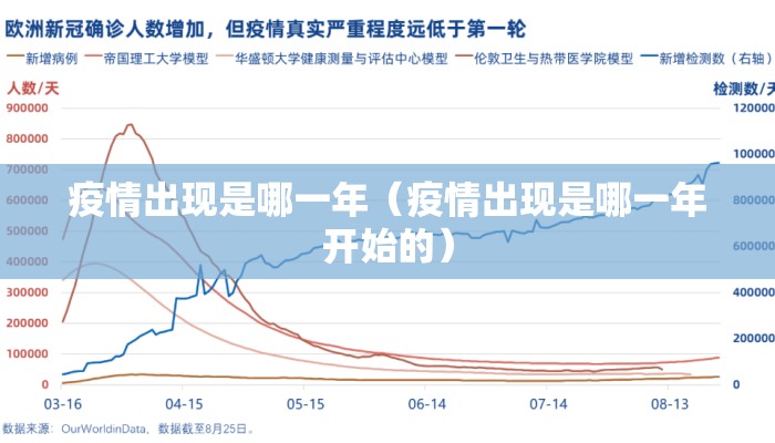 疫情出现是哪一年（疫情出现是哪一年开始的）