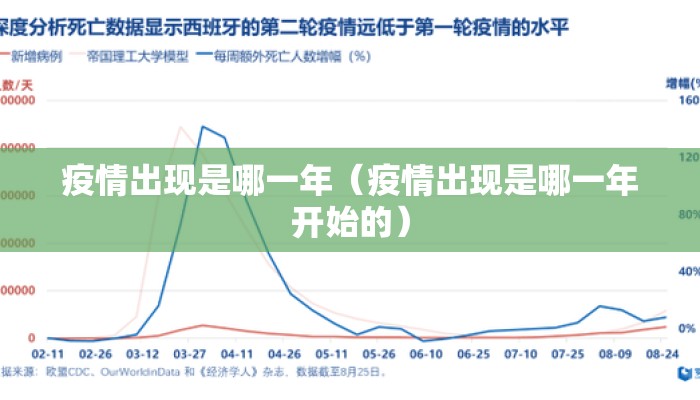 疫情出现是哪一年（疫情出现是哪一年开始的）