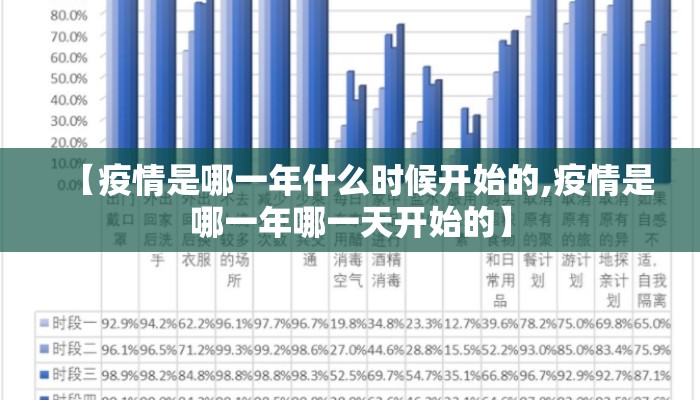 【疫情是哪一年什么时候开始的,疫情是哪一年哪一天开始的】