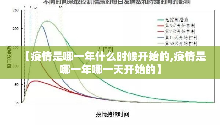 【疫情是哪一年什么时候开始的,疫情是哪一年哪一天开始的】