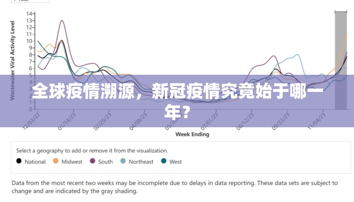 全球疫情溯源，新冠疫情究竟始于哪一年？