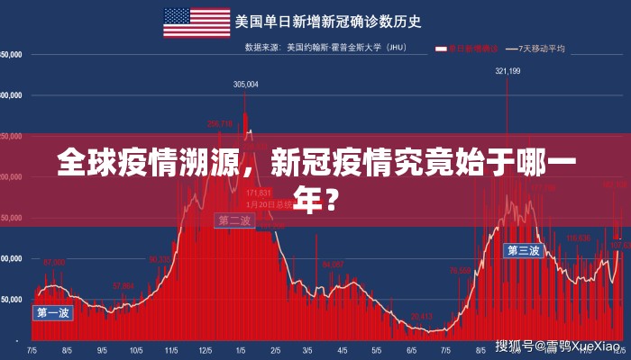 全球疫情溯源，新冠疫情究竟始于哪一年？