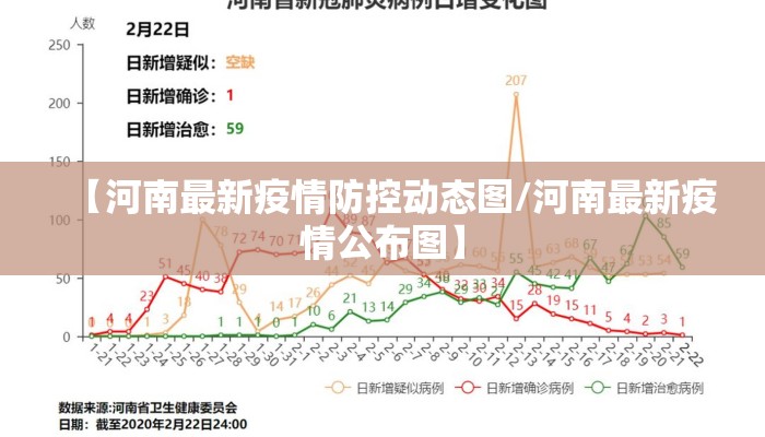 【河南最新疫情防控动态图/河南最新疫情公布图】