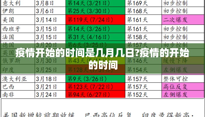 疫情开始的时间是几月几日?疫情的开始的时间