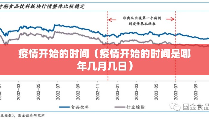 疫情开始的时间（疫情开始的时间是哪年几月几日）