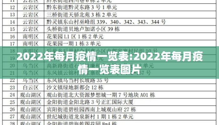 2022年每月疫情一览表:2022年每月疫情一览表图片