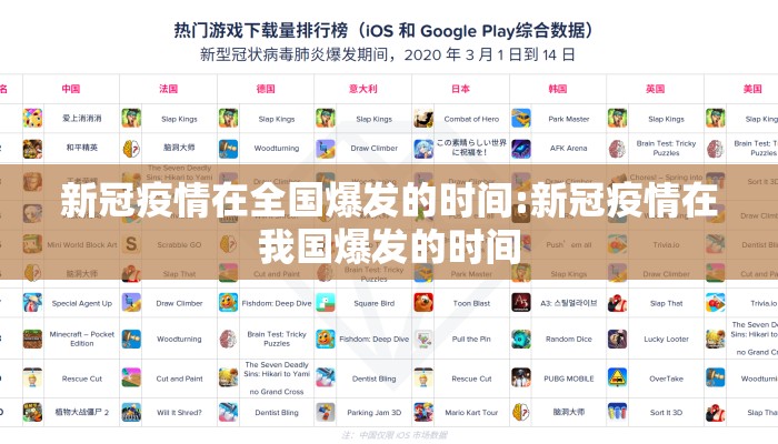 新冠疫情在全国爆发的时间:新冠疫情在我国爆发的时间