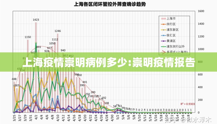 上海疫情崇明病例多少:崇明疫情报告