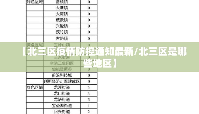 【北三区疫情防控通知最新/北三区是哪些地区】