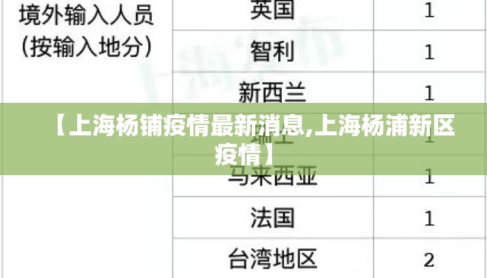 【上海杨铺疫情最新消息,上海杨浦新区疫情】
