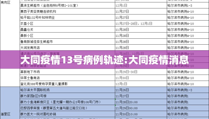 大同疫情13号病例轨迹:大同疫情消息