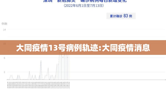 大同疫情13号病例轨迹:大同疫情消息