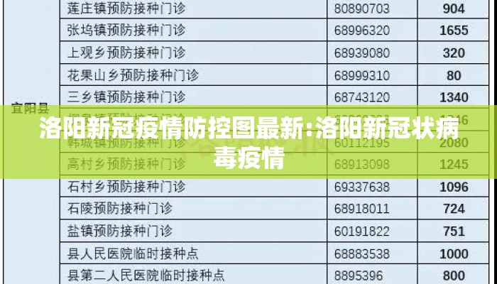 洛阳新冠疫情防控图最新:洛阳新冠状病毒疫情