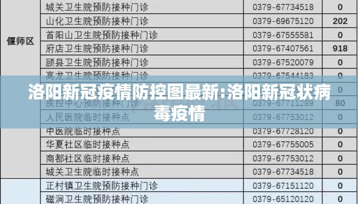 洛阳新冠疫情防控图最新:洛阳新冠状病毒疫情