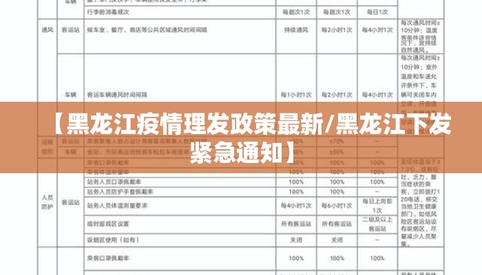 【黑龙江疫情理发政策最新/黑龙江下发紧急通知】
