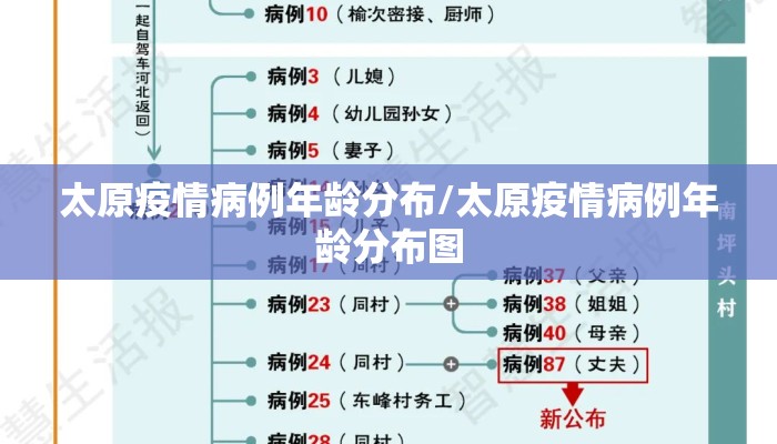 太原疫情病例年龄分布/太原疫情病例年龄分布图