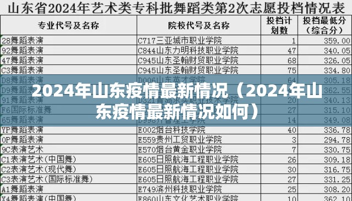 2024年山东疫情最新情况（2024年山东疫情最新情况如何）