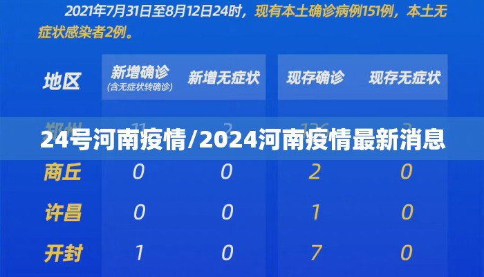 24号河南疫情/2024河南疫情最新消息