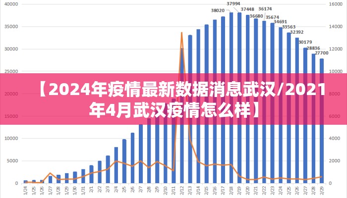 【2024年疫情最新数据消息武汉/2021年4月武汉疫情怎么样】