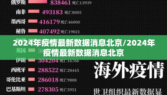 2024年疫情最新数据消息北京/2024年疫情最新数据消息北京