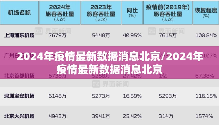 2024年疫情最新数据消息北京/2024年疫情最新数据消息北京