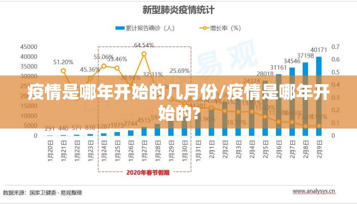 疫情是哪年开始的几月份/疫情是哪年开始的?