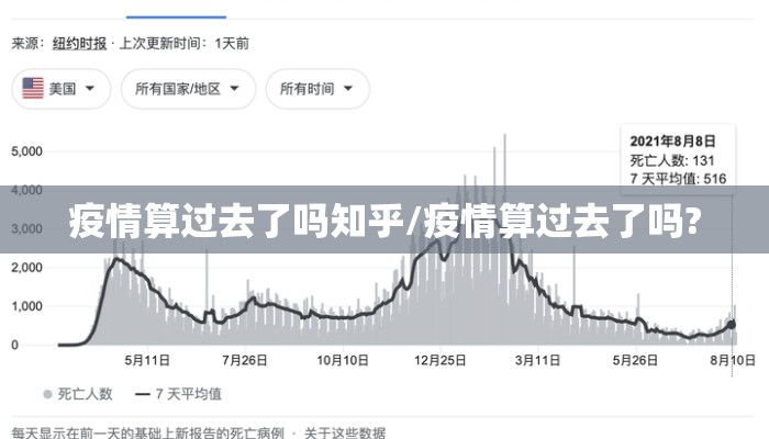 疫情算过去了吗知乎/疫情算过去了吗?
