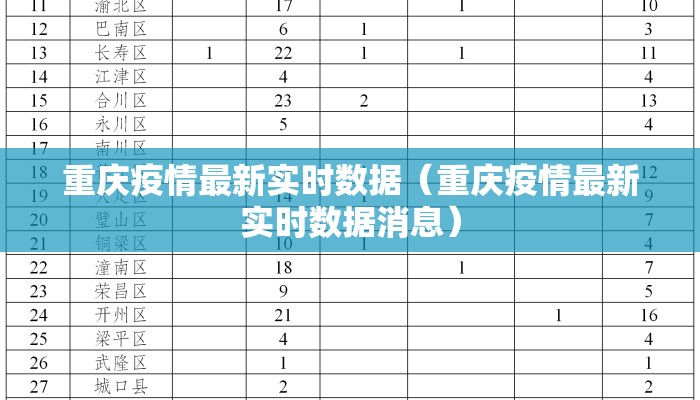 重庆疫情最新实时数据（重庆疫情最新实时数据消息）