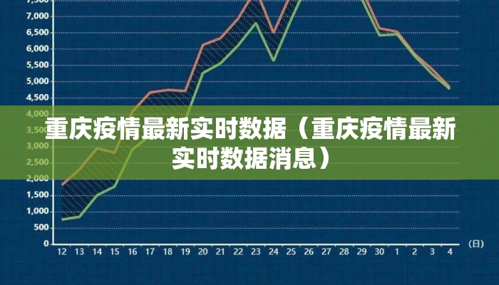 重庆疫情最新实时数据（重庆疫情最新实时数据消息）