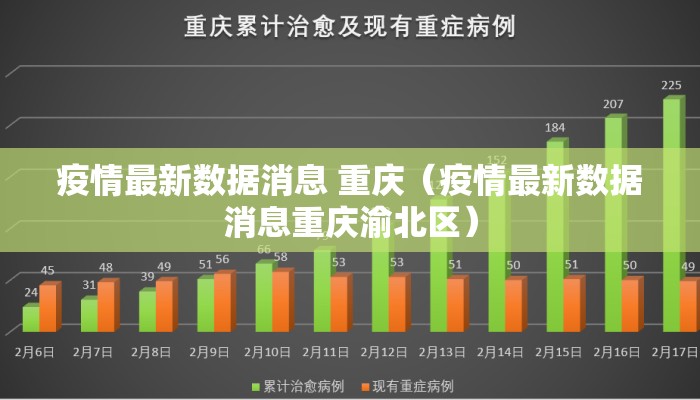 疫情最新数据消息 重庆（疫情最新数据消息重庆渝北区）