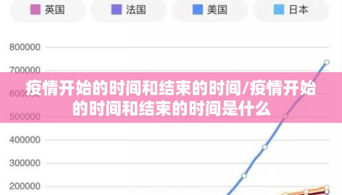 疫情开始的时间和结束的时间/疫情开始的时间和结束的时间是什么