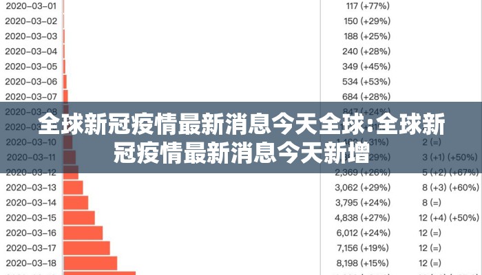 全球新冠疫情最新消息今天全球:全球新冠疫情最新消息今天新增
