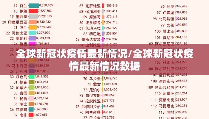 全球新冠状疫情最新情况/全球新冠状疫情最新情况数据