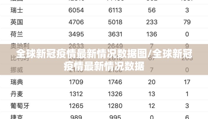 全球新冠疫情最新情况数据图/全球新冠疫情最新情况数据