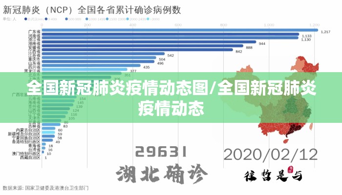 全国新冠肺炎疫情动态图/全国新冠肺炎疫情动态