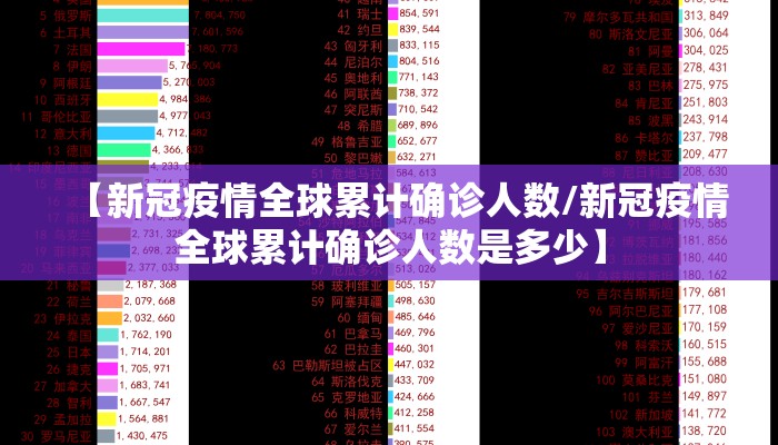 【新冠疫情全球累计确诊人数/新冠疫情全球累计确诊人数是多少】
