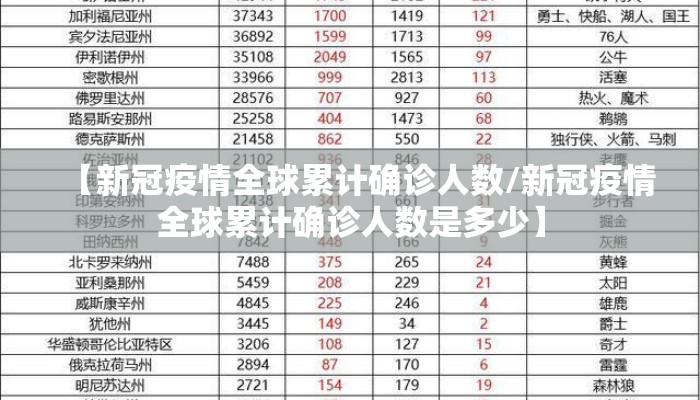 【新冠疫情全球累计确诊人数/新冠疫情全球累计确诊人数是多少】