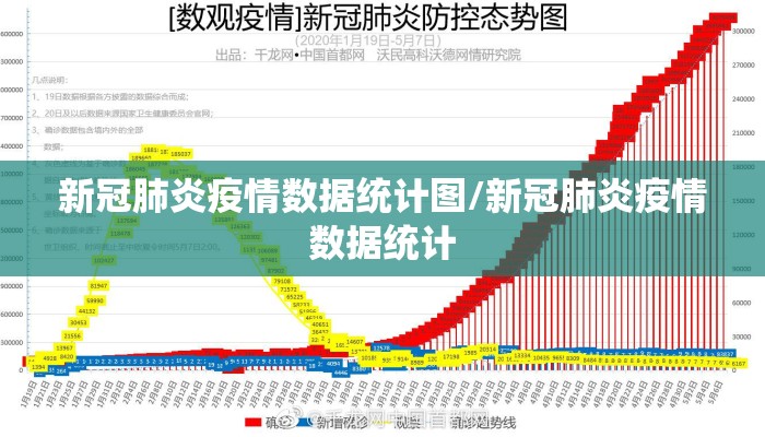 新冠肺炎疫情数据统计图/新冠肺炎疫情数据统计