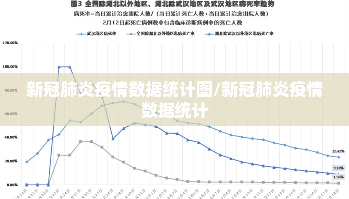 新冠肺炎疫情数据统计图/新冠肺炎疫情数据统计