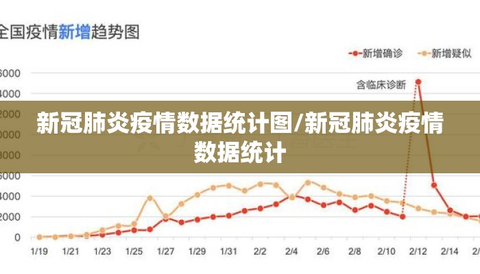 新冠肺炎疫情数据统计图/新冠肺炎疫情数据统计