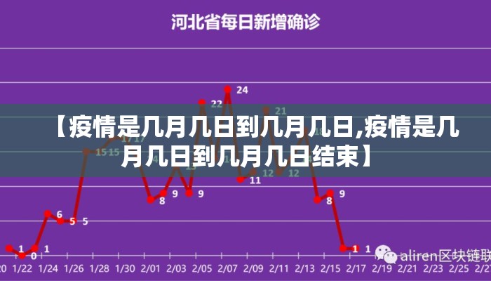 【疫情是几月几日到几月几日,疫情是几月几日到几月几日结束】
