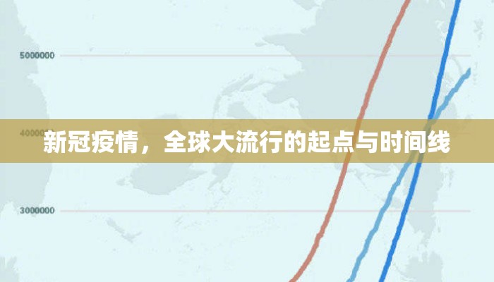 新冠疫情，全球大流行的起点与时间线