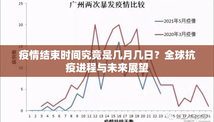疫情结束时间究竟是几月几日？全球抗疫进程与未来展望