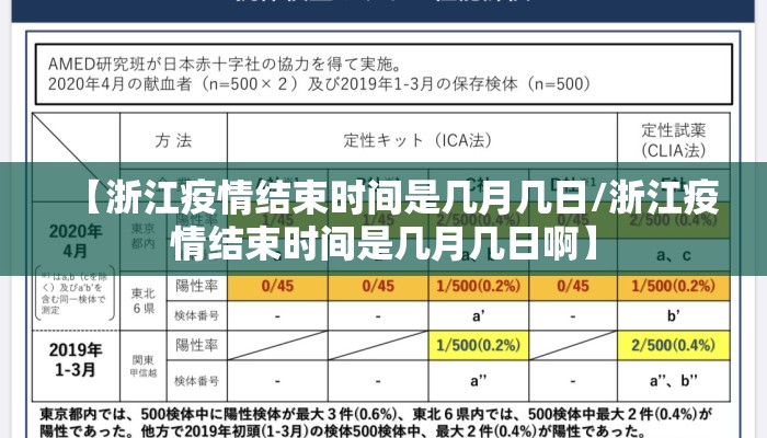 【浙江疫情结束时间是几月几日/浙江疫情结束时间是几月几日啊】