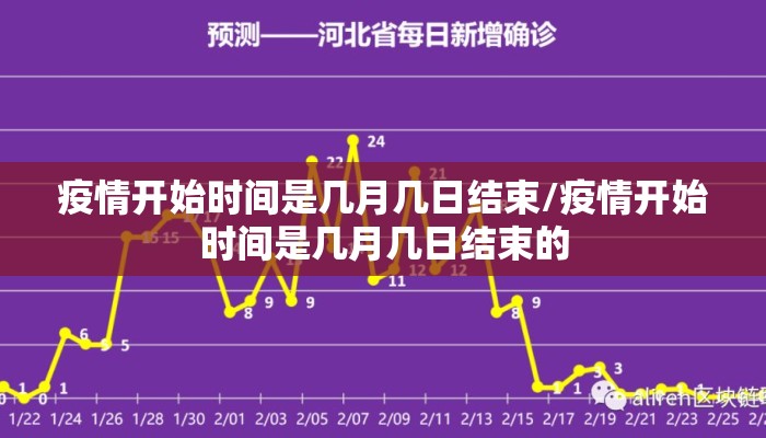 疫情开始时间是几月几日结束/疫情开始时间是几月几日结束的