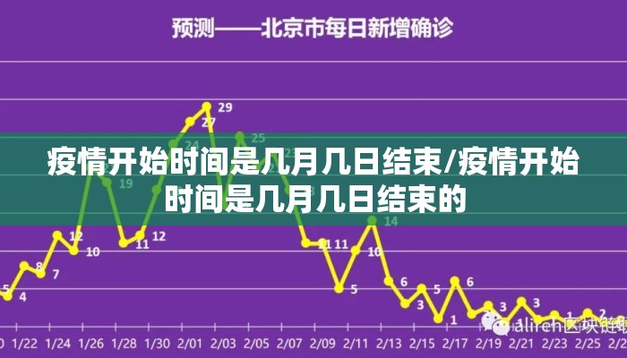 疫情开始时间是几月几日结束/疫情开始时间是几月几日结束的