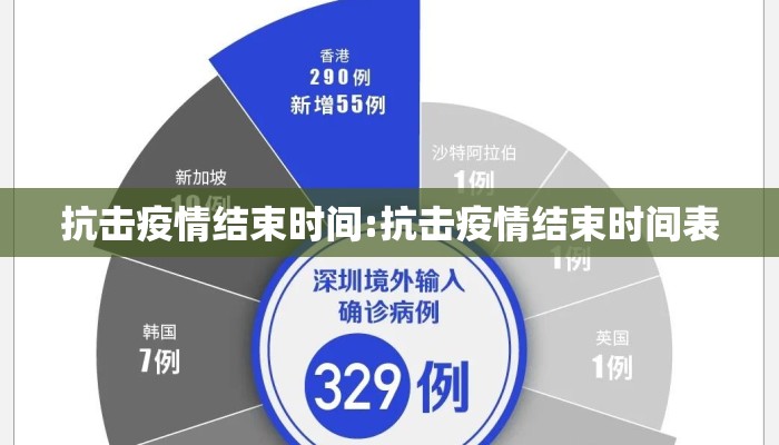 抗击疫情结束时间:抗击疫情结束时间表